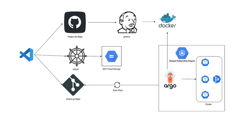 CI/CD Pipeline